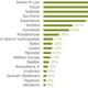 consumer-recognition-chart